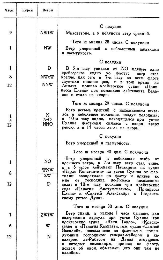 Адмирал Ушаков. Том 1, часть 2 - _147.jpg