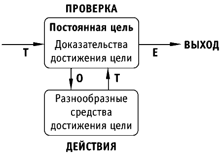 Фокусы языка. Изменение убеждений с помощью НЛП - i_001.png