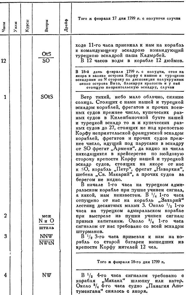 Адмирал Ушаков. Том 2, часть 2 - _113.jpg