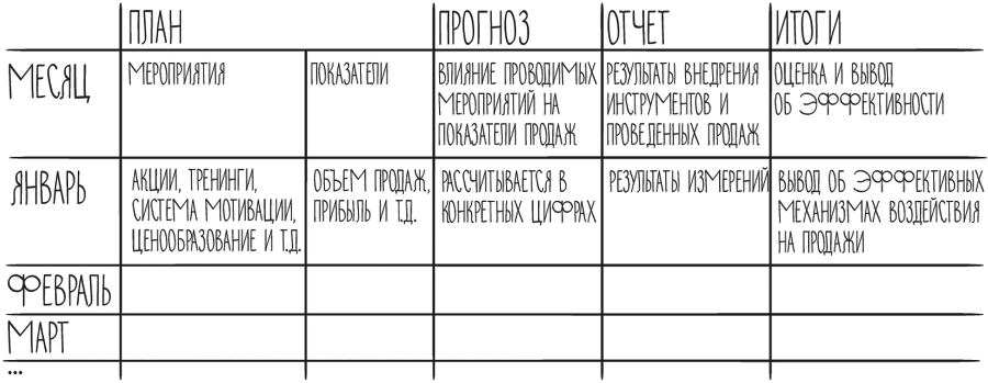  Отдел продаж под ключ - i_004.png