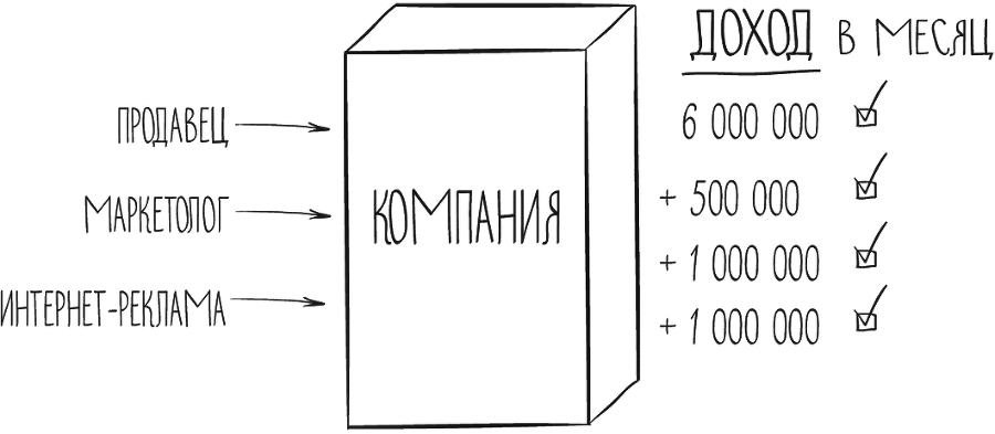  Отдел продаж под ключ - i_006.png