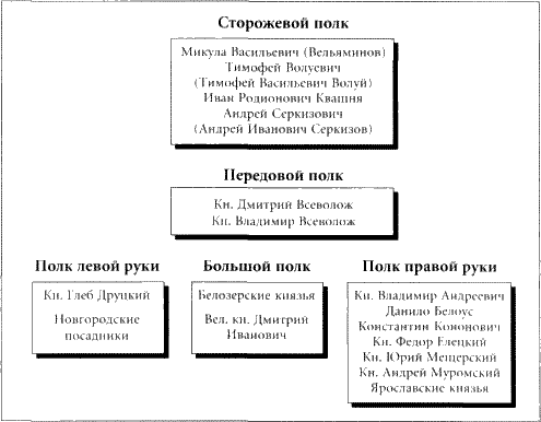 Куликовская битва - i_43.png