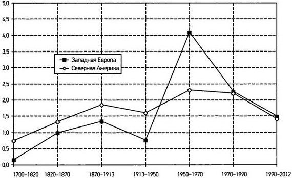 Капитал в XXI веке - i_011.jpg