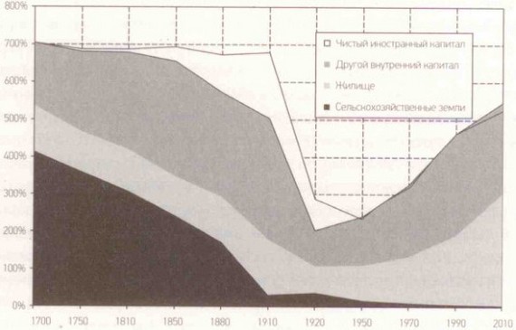 Капитал в XXI веке - i_015.jpg