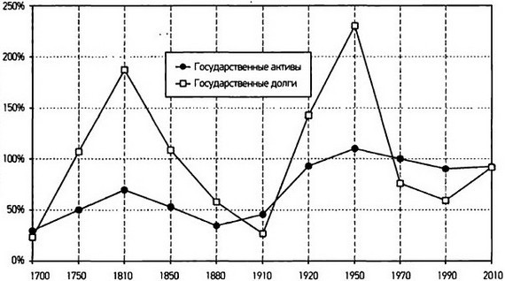 Капитал в XXI веке - i_017.jpg