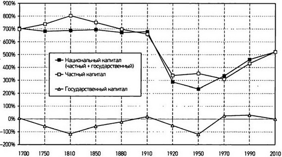 Капитал в XXI веке - i_019.jpg
