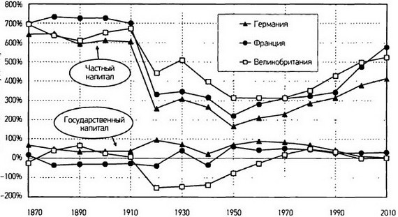 Капитал в XXI веке - i_024.jpg