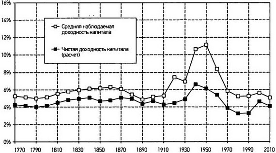 Капитал в XXI веке - i_042.jpg
