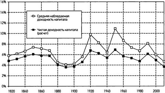 Капитал в XXI веке - i_043.jpg