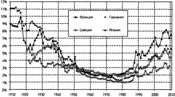 Капитал в XXI веке - i_062.jpg