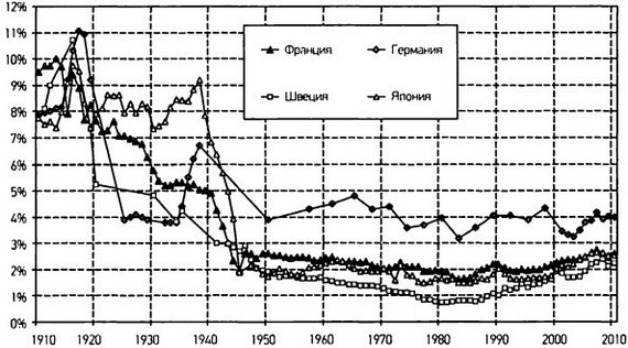 Капитал в XXI веке - i_063.jpg