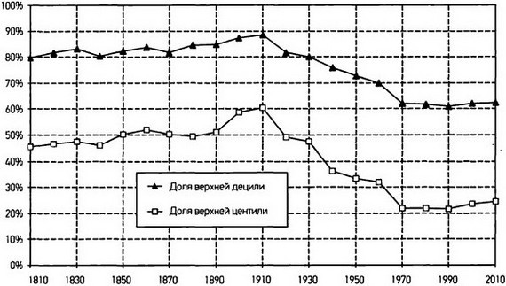 Капитал в XXI веке - i_067.jpg