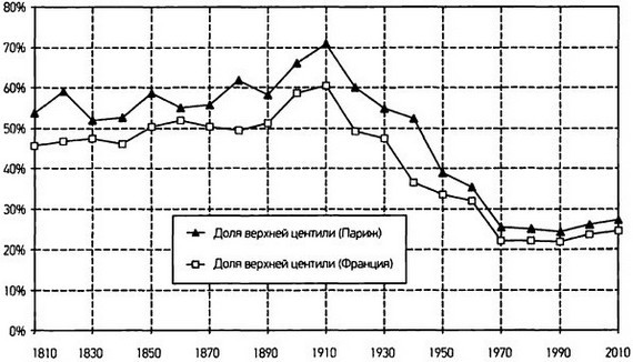 Капитал в XXI веке - i_068.jpg