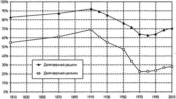 Капитал в XXI веке - i_069.jpg
