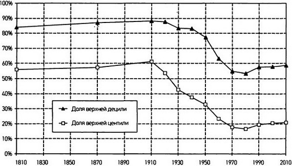 Капитал в XXI веке - i_070.jpg