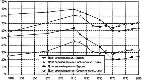 Капитал в XXI веке - i_072.jpg