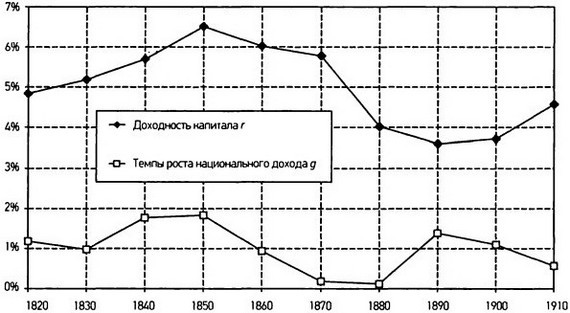 Капитал в XXI веке - i_073.jpg