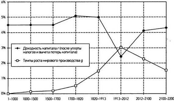 Капитал в XXI веке - i_077.jpg