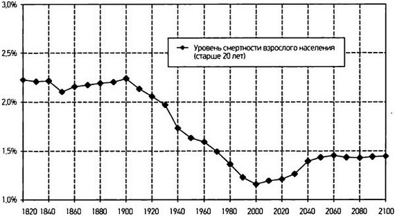 Капитал в XXI веке - i_079.jpg