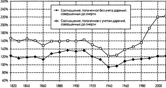 Капитал в XXI веке - i_082.jpg