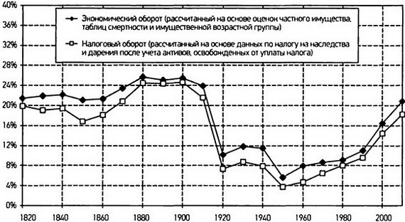 Капитал в XXI веке - i_085.jpg
