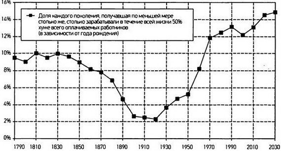 Капитал в XXI веке - i_088.jpg