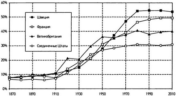 Капитал в XXI веке - i_096.jpg