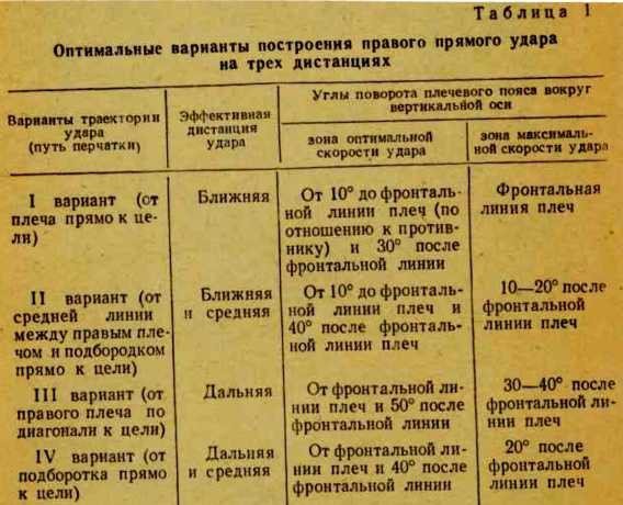 Быстрота в боксе - _38.jpg