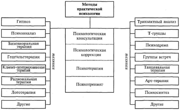 Психология человека. Введение в психологию субъективности - i_005.png