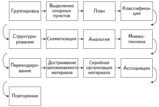Психология человека. Введение в психологию субъективности - i_022.png