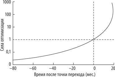 Искусственный интеллект. Этапы. Угрозы. Стратегии - _17.jpg