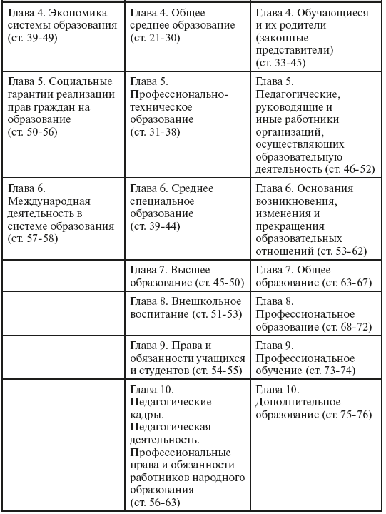 Образовательное право России - i_002.png