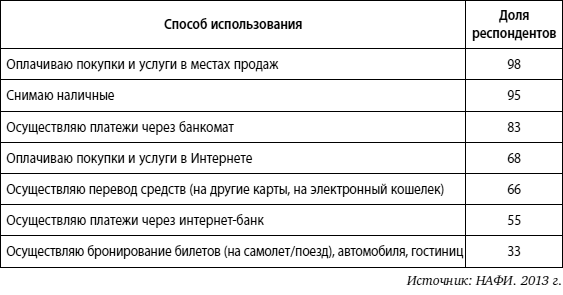 Мошенничество в платежной сфере. Бизнес-энциклопедия - i_068.png