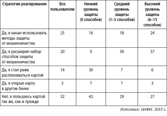 Мошенничество в платежной сфере. Бизнес-энциклопедия - i_074.png