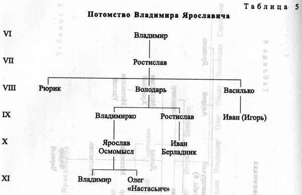 Древняя Русь. События и люди - _020.jpg