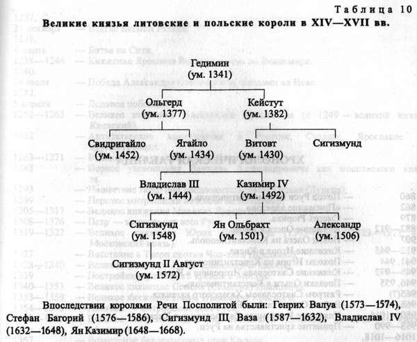 Древняя Русь. События и люди - _025.jpg