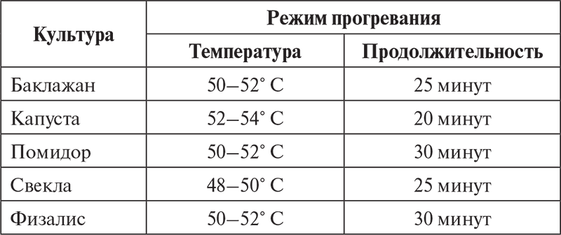 Овощи, ягоды, фрукты. Умная рассада и бережное хранение - i_021.png