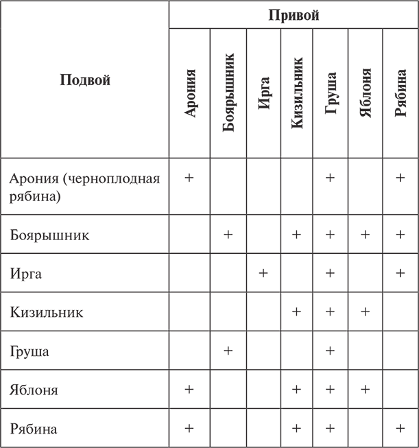 Календарь работ садовода-огородника. Прививаем сад - i_017.png