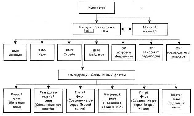 Боевые корабли японского флота. Линкоры и авианосцы 10.1918 – 8.1945 гг. Справочник - pic_1.jpg