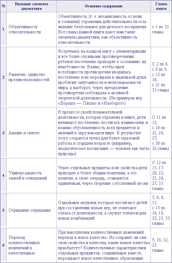 Новейшие приключения Колобка, или Наука думать для больших и маленьких. Часть 1 - _57.png