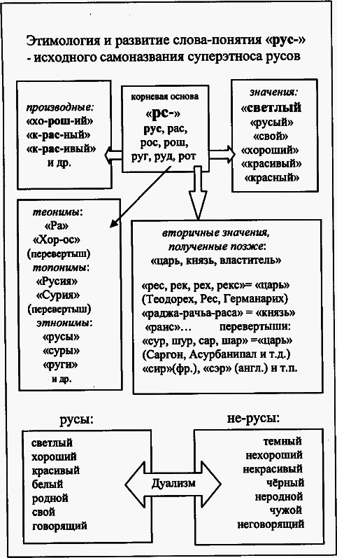 Первоистоки Русов - _457.png