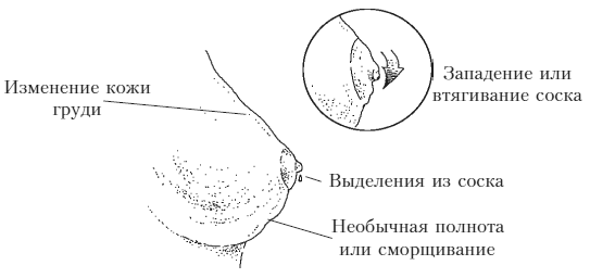 200 интимных вопросов гинекологу - i_005.png