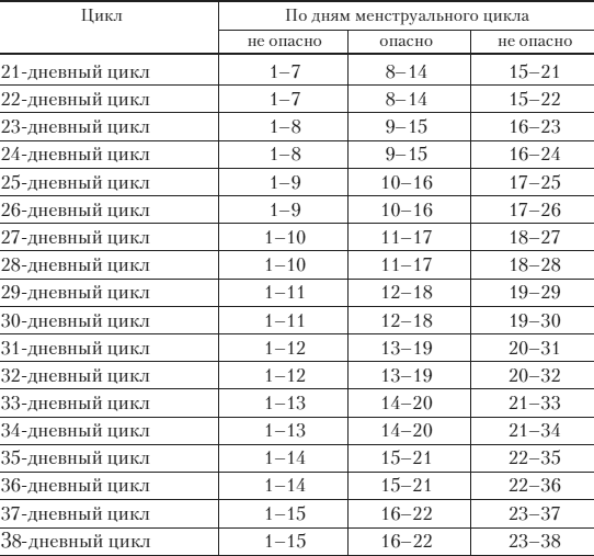 200 интимных вопросов гинекологу - i_007.png