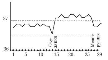 200 интимных вопросов гинекологу - i_008.png