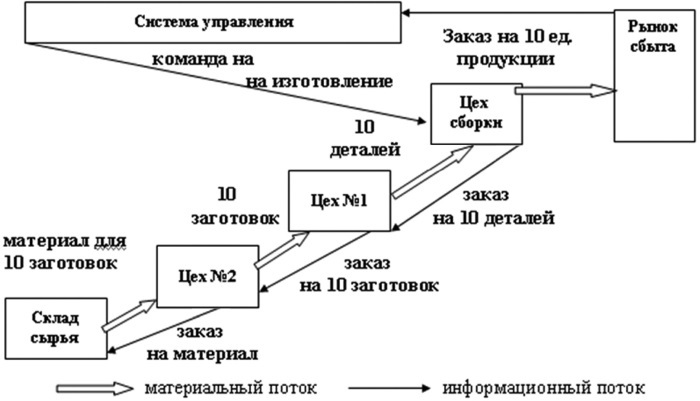 Основы логистики - i_007.jpg