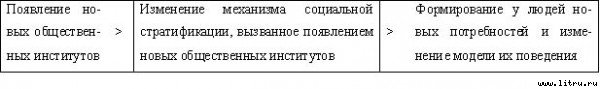 Экономические институты: возникновение и развитие - _1.jpg