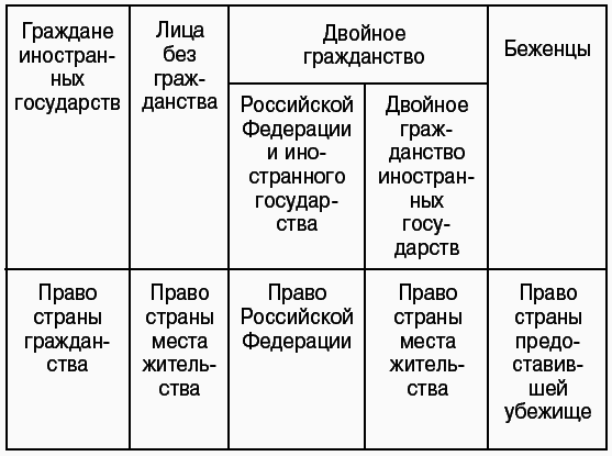 Международное частное право: Шпаргалка - i_004.png