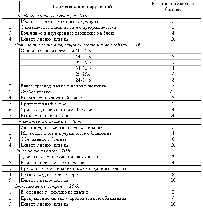 Собака сопровождения - i_054.png