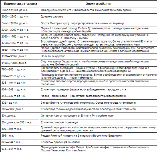 Страж фараона - table1.png