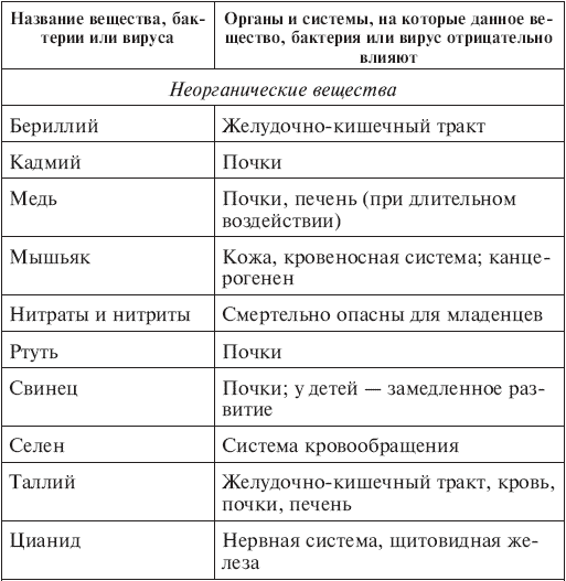 Вода, которую мы пьем - i_004.png